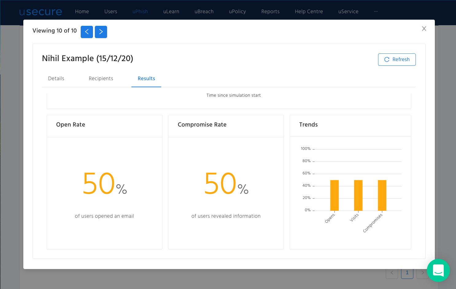 Resultados de una simulación de phishing en usecure