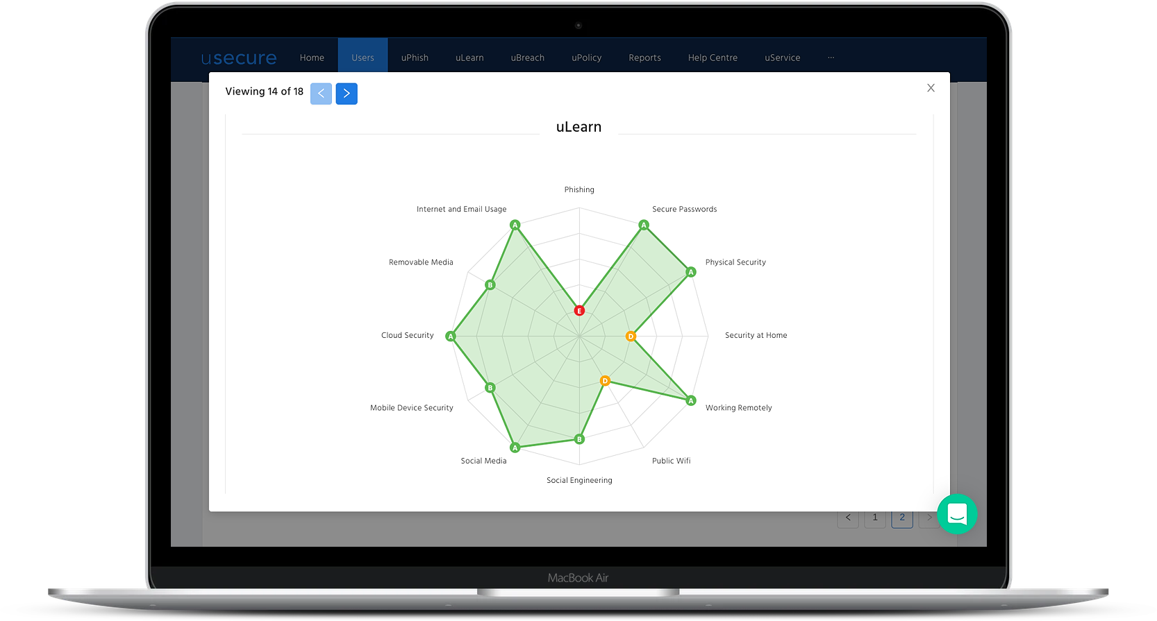 Informe de conocimientos de seguridad de un usuario en usecure