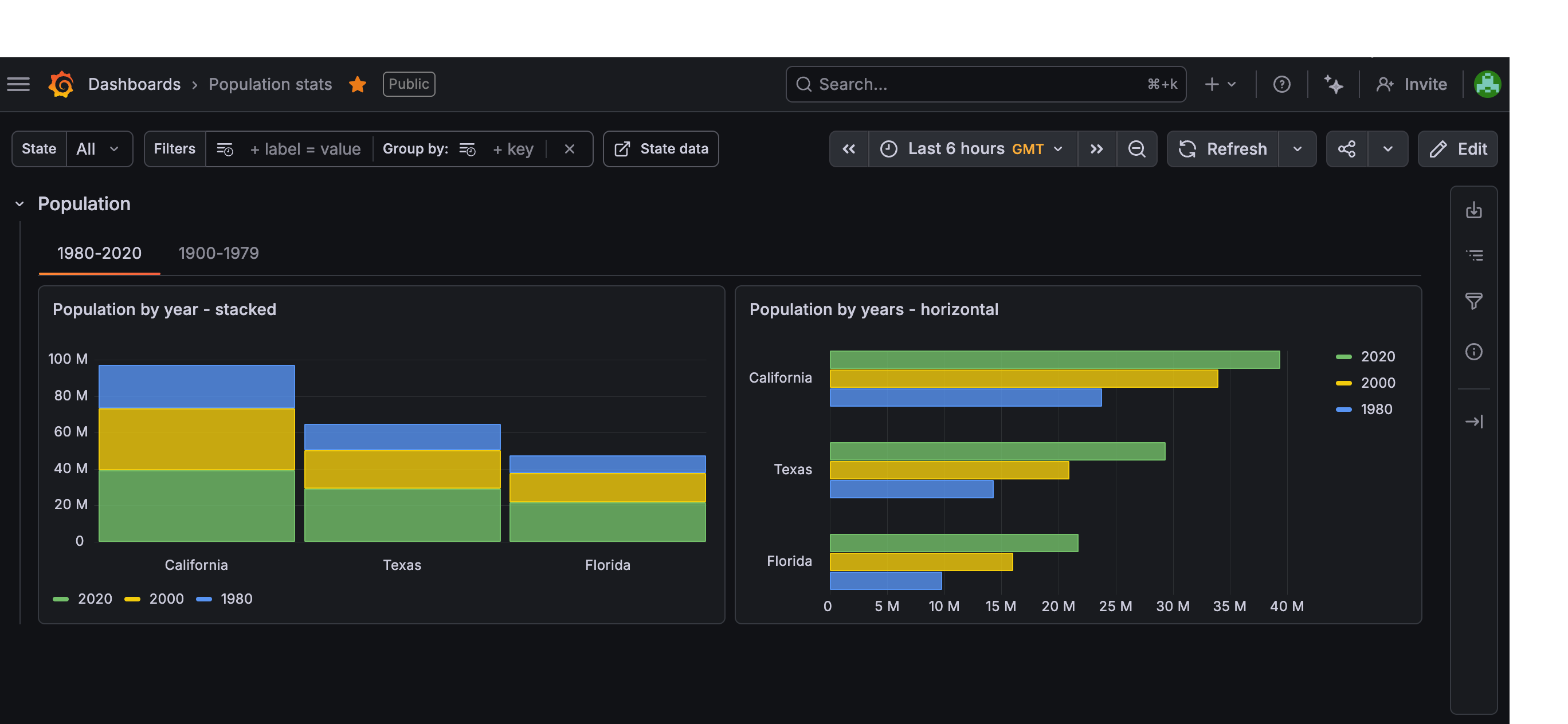 Cuadro de mando oscuro de Grafana con gráficas comparativas