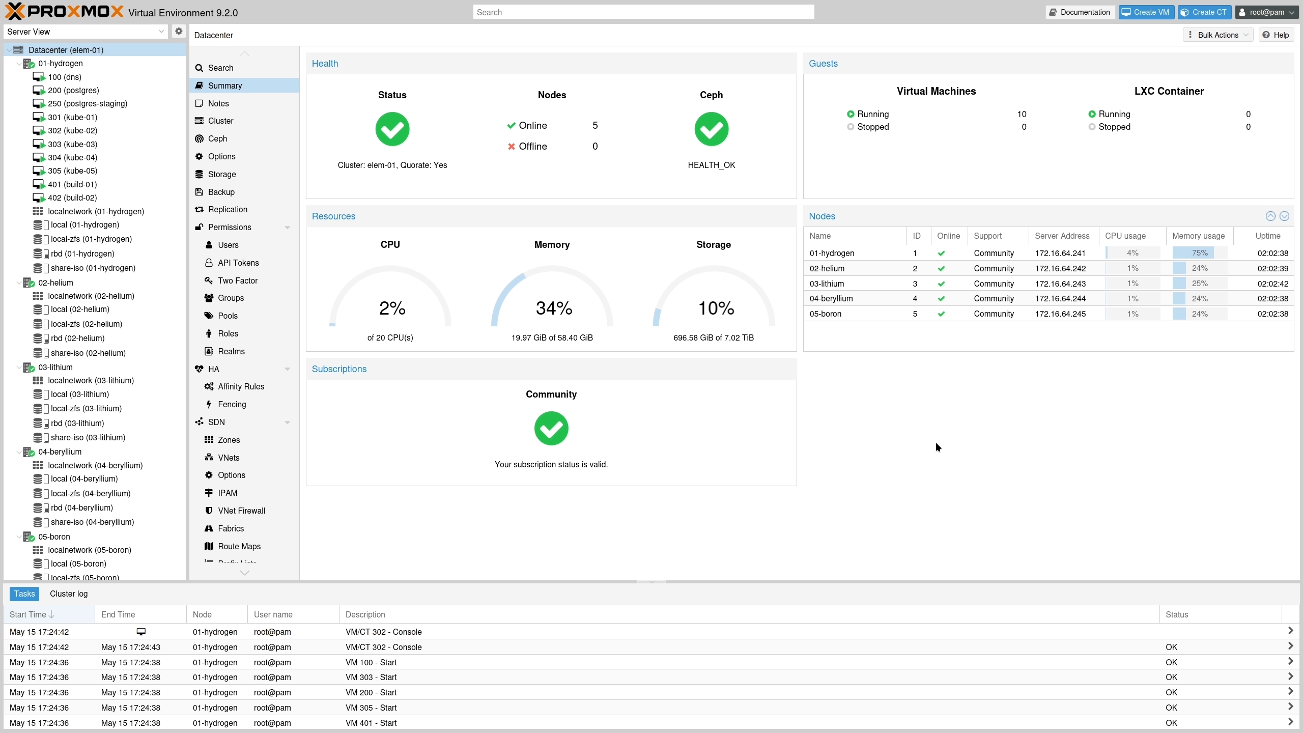 Panel de centro de datos de Proxmox VE con nodos, recursos y máquinas virtuales